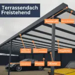 primeline alu terrassenüberdachung anthrazit mit stegplatten 16mm farblos/klar